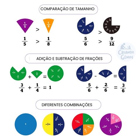 Frações Magnéticas - Aprendizado Divertido!